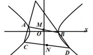 双曲线的渐近线方程怎么求 双曲线的渐近线